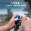 Slika NEBO NEB-HLP-1001-G TRANSCEND 1500 naglavna punjiva lampa